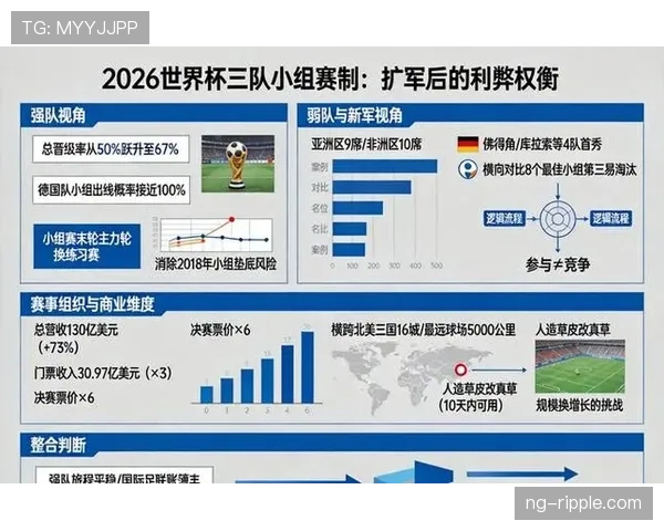 2026世界杯最新晋级筛选详解