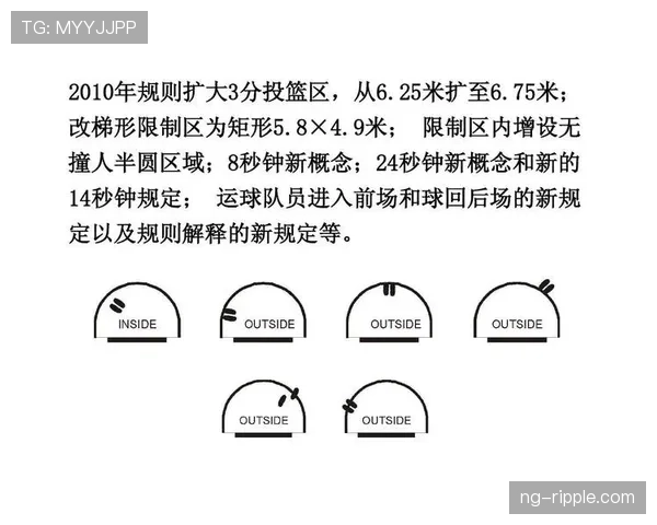篮球三秒规则国际差异深度解析:理解各联盟判罚标准 篮球三秒规则国际差异深度解析:理解各联盟判罚标准