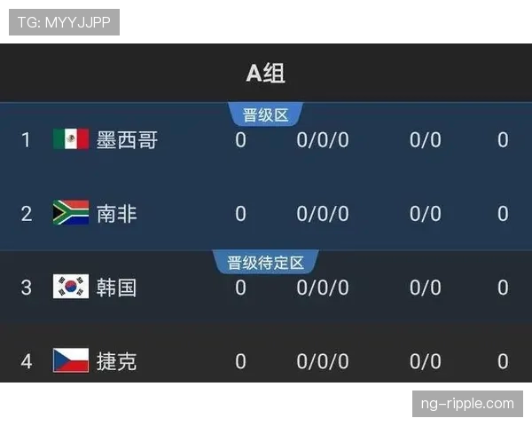 2026世界杯出线比较规则解析
