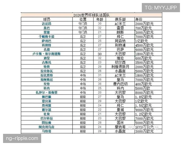 2026世界杯球队小组赛拿6分是否一定第一