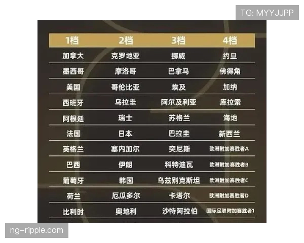 约旦队2026世界杯预选赛阵容前瞻 归化球员能否助力冲击历史首秀 约旦队2026世界杯预选赛阵容前瞻 归化球员能否助力冲击历史首秀